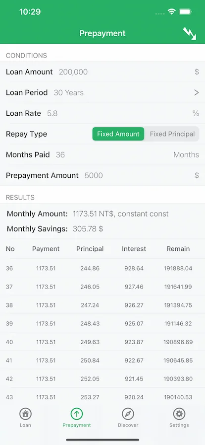 Early Repayment, Interest Rate Adjustment